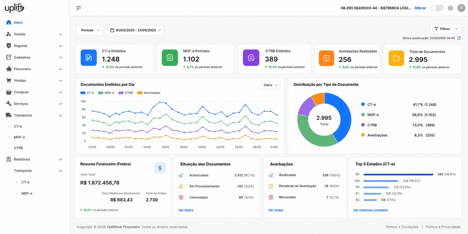 Painel da Uplift com documentos de transporte emitidos e resumo financeiro de fretes